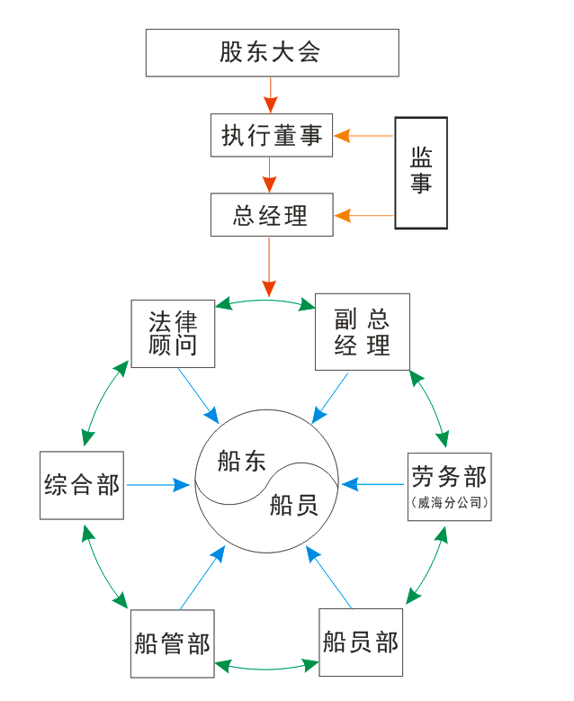 组织架构图2.png